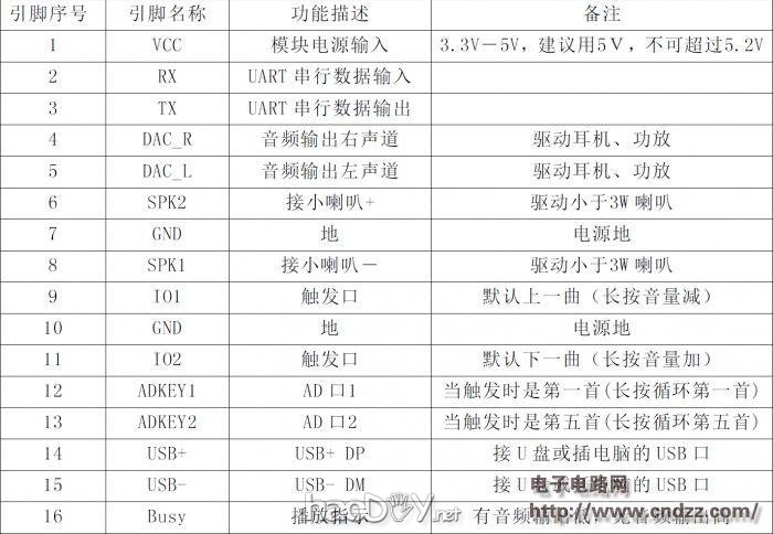 DIY一个支持红外遥控的MP3播放器
