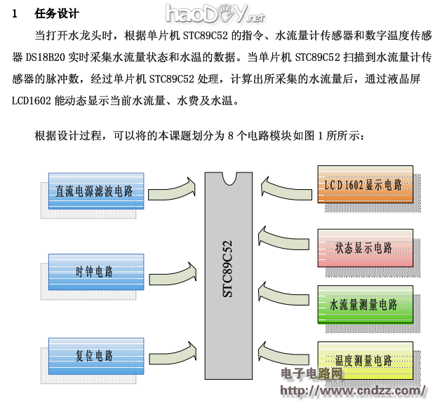 基于51单片机设计家用水流量计,水位报警器设计