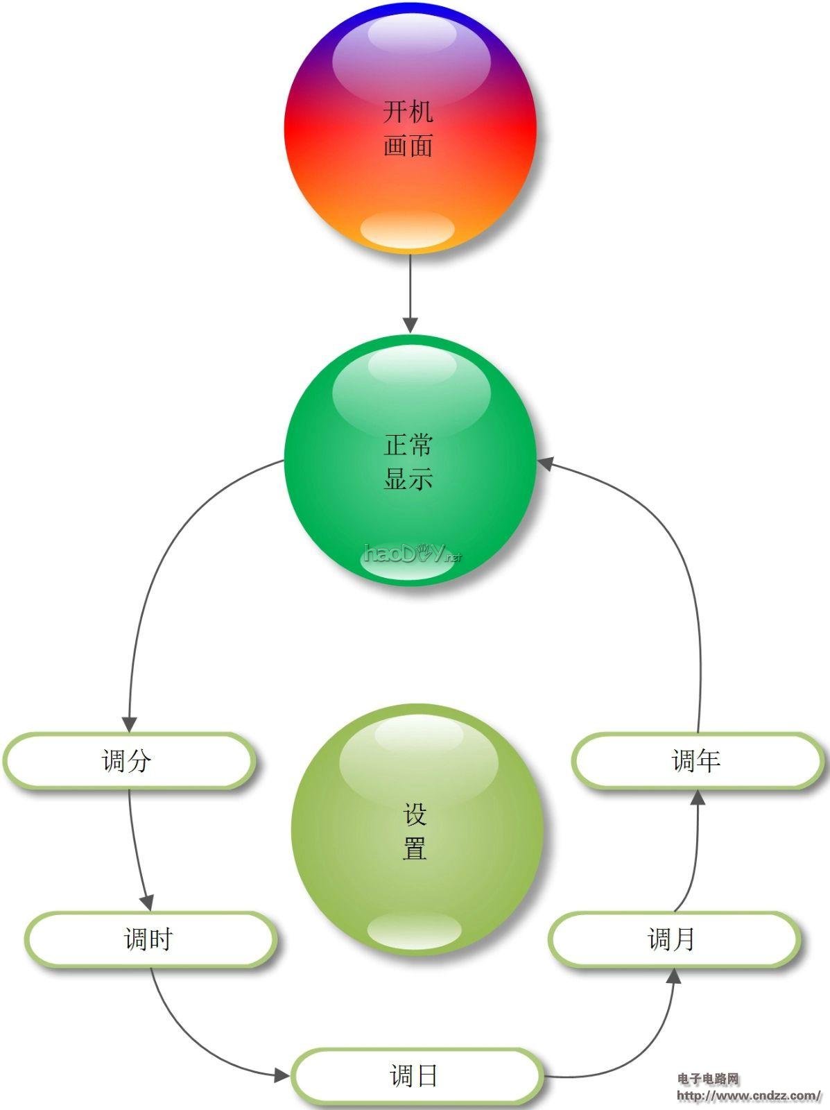 硬盘时钟+镜面旋转,最美时钟出炉!