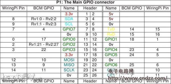 完美复制!教你做一个树莓派ATX电源开关