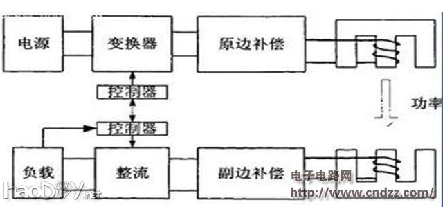 制作太阳能无线充电器