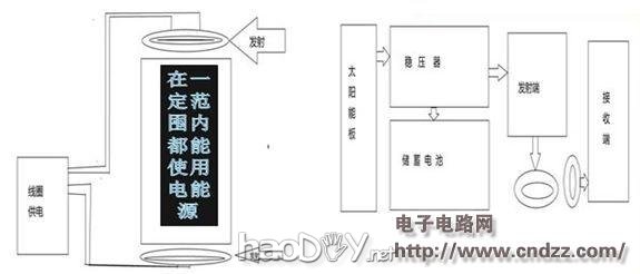 制作太阳能无线充电器