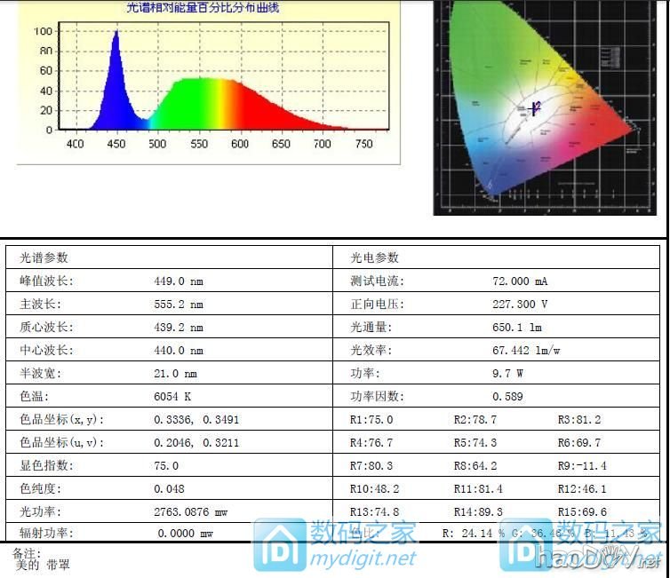 蛋疼之作—三雄.极光柔雪5W吸顶灯改成11W,提升亮度!(37P)|创