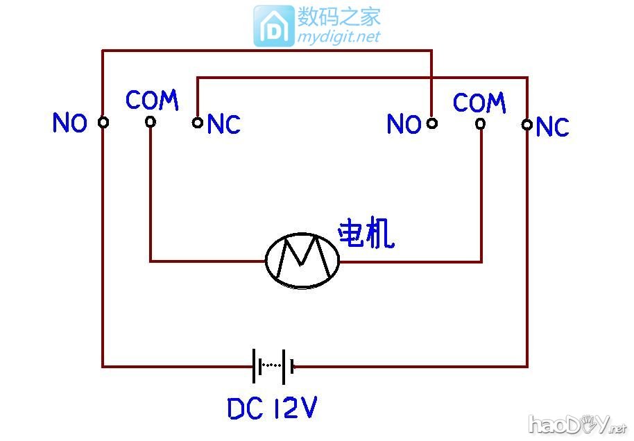 第三章:控制部分 第三章:控制部分
