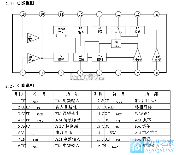 輸ԭɵƵʵFM|DIY - ֮