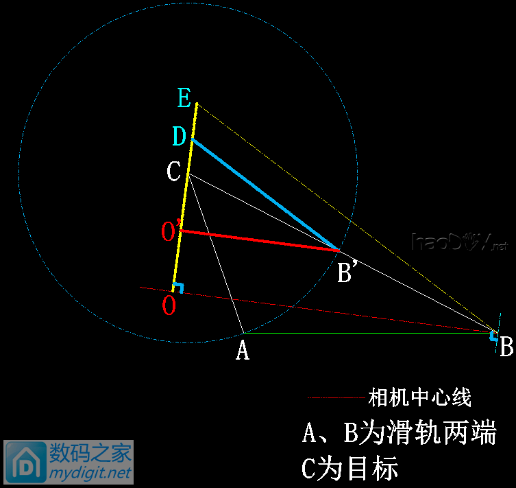 摄影滑轨DIY 2 摄影滑轨DIY制作|创意DIY - 数码之家