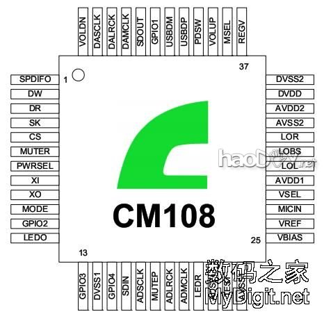 动动手,让山寨USB声卡功能更强大!