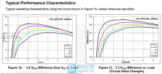 DIY 20V/6A掌上数控电源(恒压恒流+彩屏+5V/6A输出)