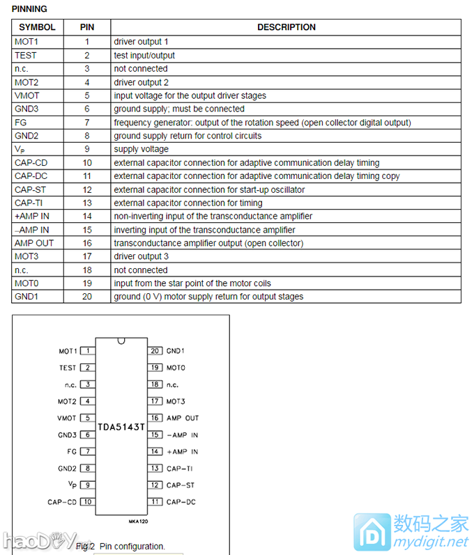 TDA5143T_DataSheet 还在为驱动硬盘电机发愁?TDA5143挽救你的硬盘电机(更新三线电