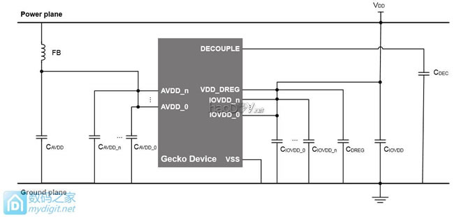 ˭˵ڻûãefm32USBѹյQC2.0