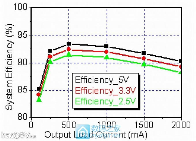 请输入描述 使用车充、LED头灯电路板制作1.5V电源模块(可代替1号电池)