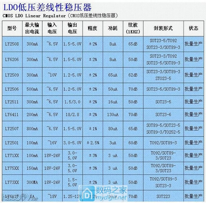 使用车充、LED头灯电路板制作1.5V电源模块(可代替1号电池)