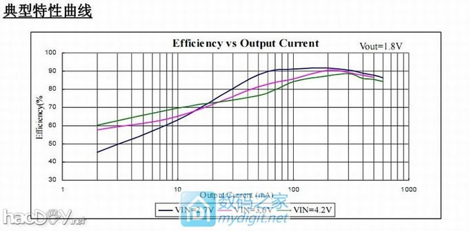 使用车充、LED头灯电路板制作1.5V电源模块(可代替1号电池)