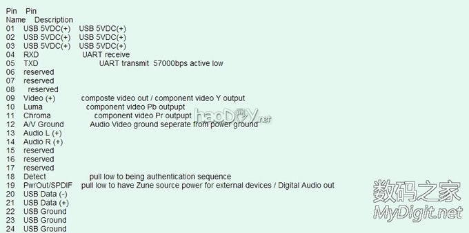 ΢ZUNEװMiocrUSBӿڣƷ߽ӿڸͨUSBӿ