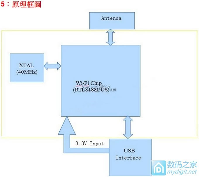 回 云飞日月罚、 的帖子 迪优美特X3网络播放器加装RTL8188无线模块及高增益灵敏天线