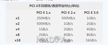 史上第一人:给没有Express Card接口的联想Z470增加内置USB3.0接口 史上第一人:给没有Express Card接口的联想Z470增加内置USB3.0接