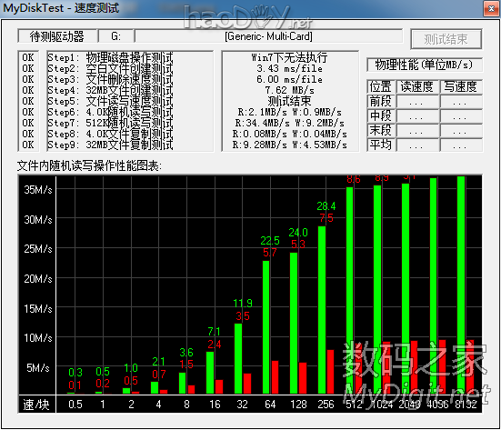 精益求精~又一神作,妙用EMMC DIY SD卡 精益求精~又一神作,妙用EMMC DIY SD卡
