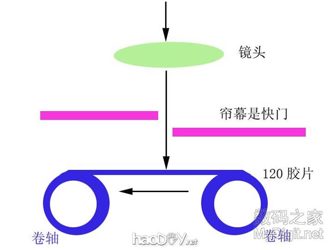 用扫描仪制作全景照相机(12月21日没时间改进,附成像图)