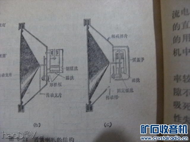 【参赛】舌簧喇叭及另类喇叭专辑