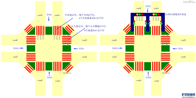 【参赛】给孩子DIY的一个功能齐全十字路口红绿灯模型