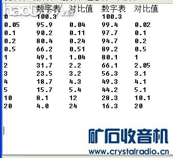 【参赛】低耗电低中心阻值正弦波esr表主体部分