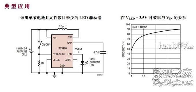 PCBLTC3490һ5AAصСֵ