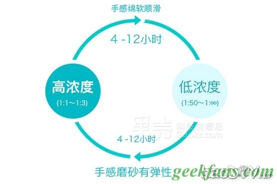 科技小制作-教你制作彩色玫瑰