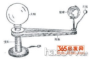 科技小制作-自制太阳、地球和月亮的模型