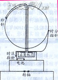 科技小制作-教你制作立体时钟