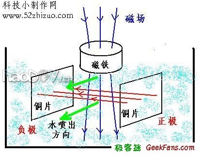 科技小制作-自制电磁船模型