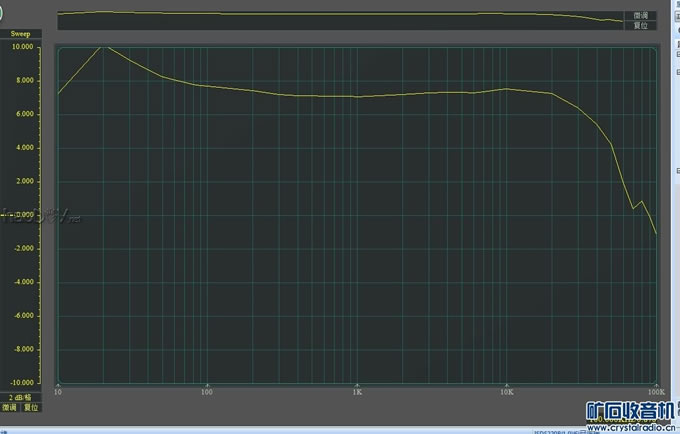 Melody Fidelily A1X 胆机维修升级纪略。修比做还费劲了