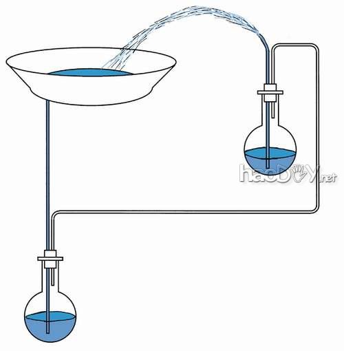科技小制作-自制希罗喷泉