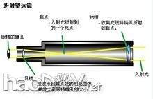 科技小制作-自制超级望远镜