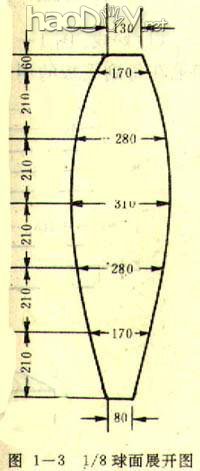 科技小制作-制作热气球模型
