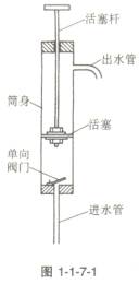 科技小制作-制作易活塞式抽水机