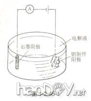 科技小制作-铝制件染色