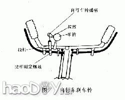 科技小制作-自制自行车刹车铃