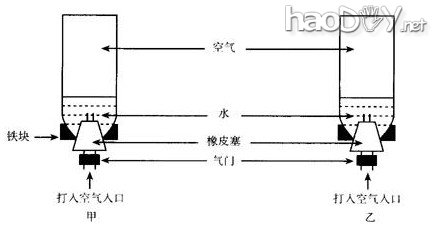 科技小制作-制作水火箭