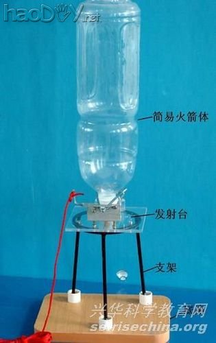 科技小制作-制作水火箭