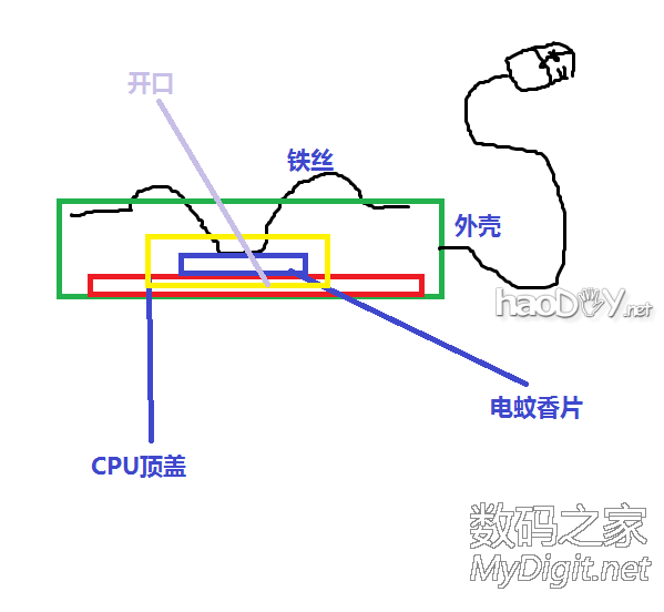 自制USB电蚊香,默默无蚊过夏天!移动电源供电,随身携带更方便