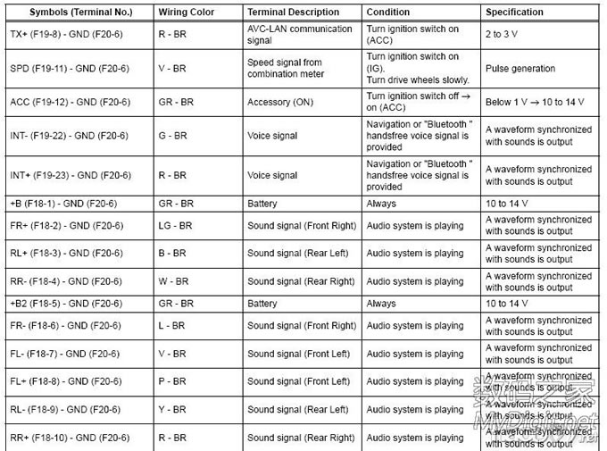 丰田凯美瑞6碟CD机改家用的接线方法,以及AUX的DIY方法 丰田凯美瑞6碟CD机改家用的接线方法,以及AUX的DIY方法