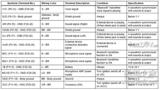 丰田凯美瑞6碟CD机改家用的接线方法,以及AUX的DIY方法 丰田凯美瑞6碟CD机改家用的接线方法,以及AUX的DIY方法