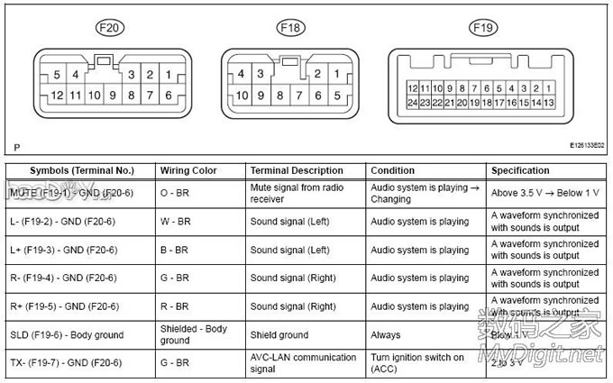 丰田凯美瑞6碟CD机改家用的接线方法,以及AUX的DIY方法 丰田凯美瑞6碟CD机改家用的接线方法,以及AUX的DIY方法