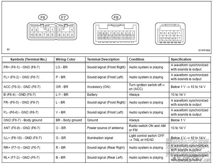 丰田凯美瑞6碟CD机改家用的接线方法,以及AUX的DIY方法 丰田凯美瑞6碟CD机改家用的接线方法,以及AUX的DIY方法