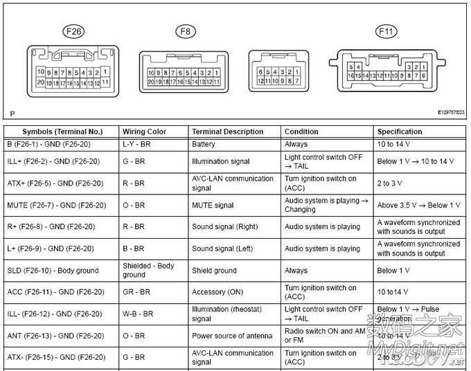 丰田凯美瑞6碟CD机改家用的接线方法,以及AUX的DIY方法 丰田凯美瑞6碟CD机改家用的接线方法,以及AUX的DIY方法