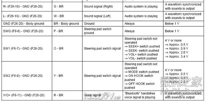 丰田凯美瑞6碟CD机改家用的接线方法,以及AUX的DIY方法 丰田凯美瑞6碟CD机改家用的接线方法,以及AUX的DIY方法