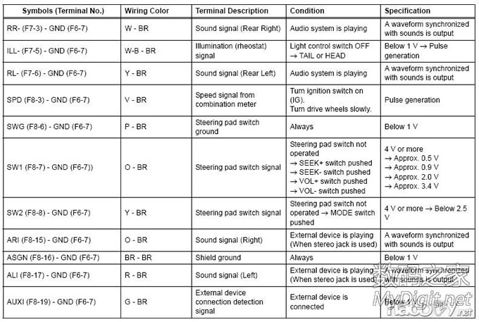 丰田凯美瑞6碟CD机改家用的接线方法,以及AUX的DIY方法 丰田凯美瑞6碟CD机改家用的接线方法,以及AUX的DIY方法