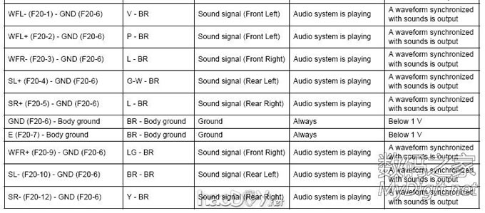 丰田凯美瑞6碟CD机改家用的接线方法,以及AUX的DIY方法 丰田凯美瑞6碟CD机改家用的接线方法,以及AUX的DIY方法