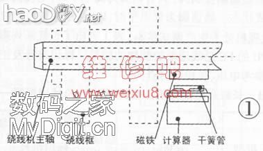 废物利用DIY数码绕线机