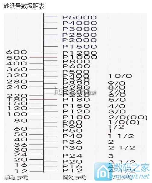 补交作业,Maxtor牌Quantum硬盘小砂轮机DIY完成,欢迎大家参观! 补交作业,Maxtor牌Quantum硬盘小砂轮机DIY完成,欢迎大家参观!